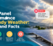 Solar Myths & Facts